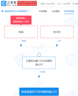 唐家三少跨界投资新赛道，注册资本1500万进军音像制品制作