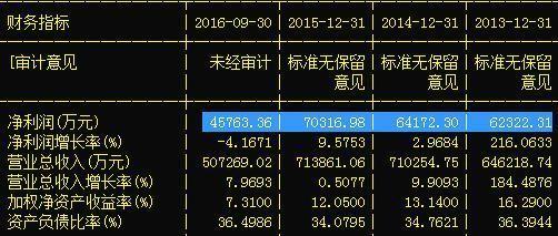 音像制品制作板块异动 机构大佬疯狂抢筹，下周目标价看35元？
